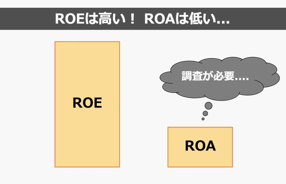 ROEが高く、ROAは低い会社