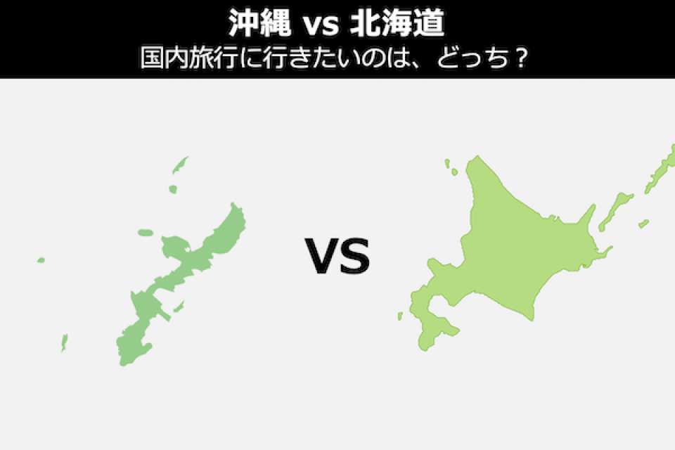 【沖縄 vs 北海道】国内旅行で行くならどっち派？人気投票結果はこちら！