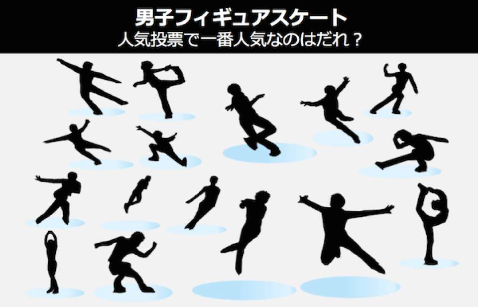 【男子フィギュアスケート】人気投票ランキング実施中！一番人気は誰？