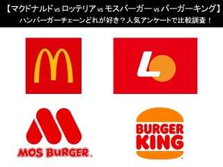 【マクドナルド vs ロッテリア vs モスバーガー vs バーガーキング】ハンバーガーチェーンどれが好き？人気アンケートで比較調査！