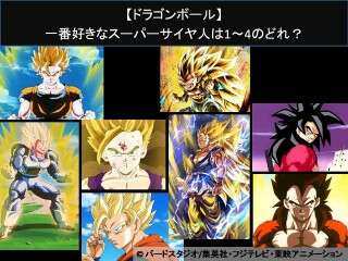 【ドラゴンボール】一番好きなスーパーサイヤ人は1〜4のどれ？人気アンケート調査！